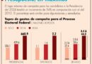 Presidenciables reportan más de 135 millones de pesos en gastos