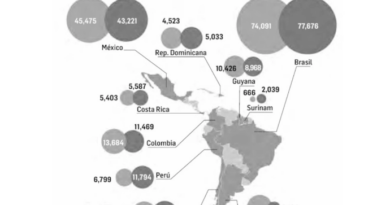 México, el segundo mayor receptor de inversión extranjera en AL